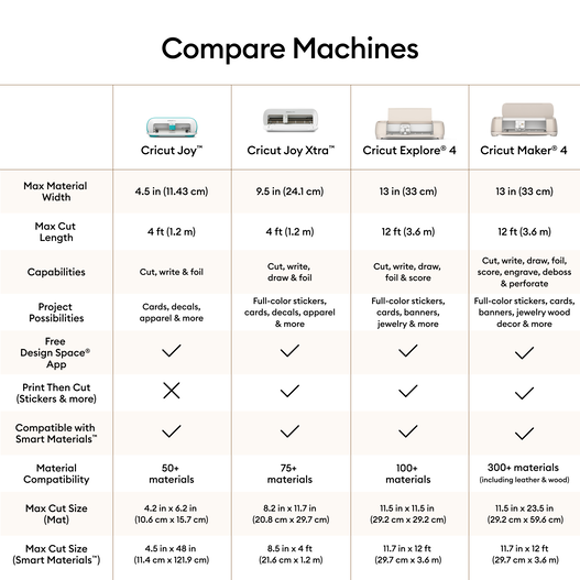 Cricut® Maker 4 – The Premium Cutting Machine